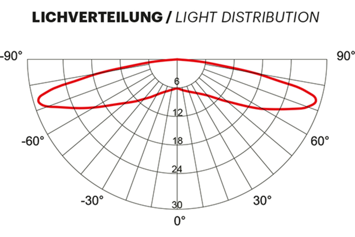 LED Modulkette L&S 24 V für Leuchtkästen