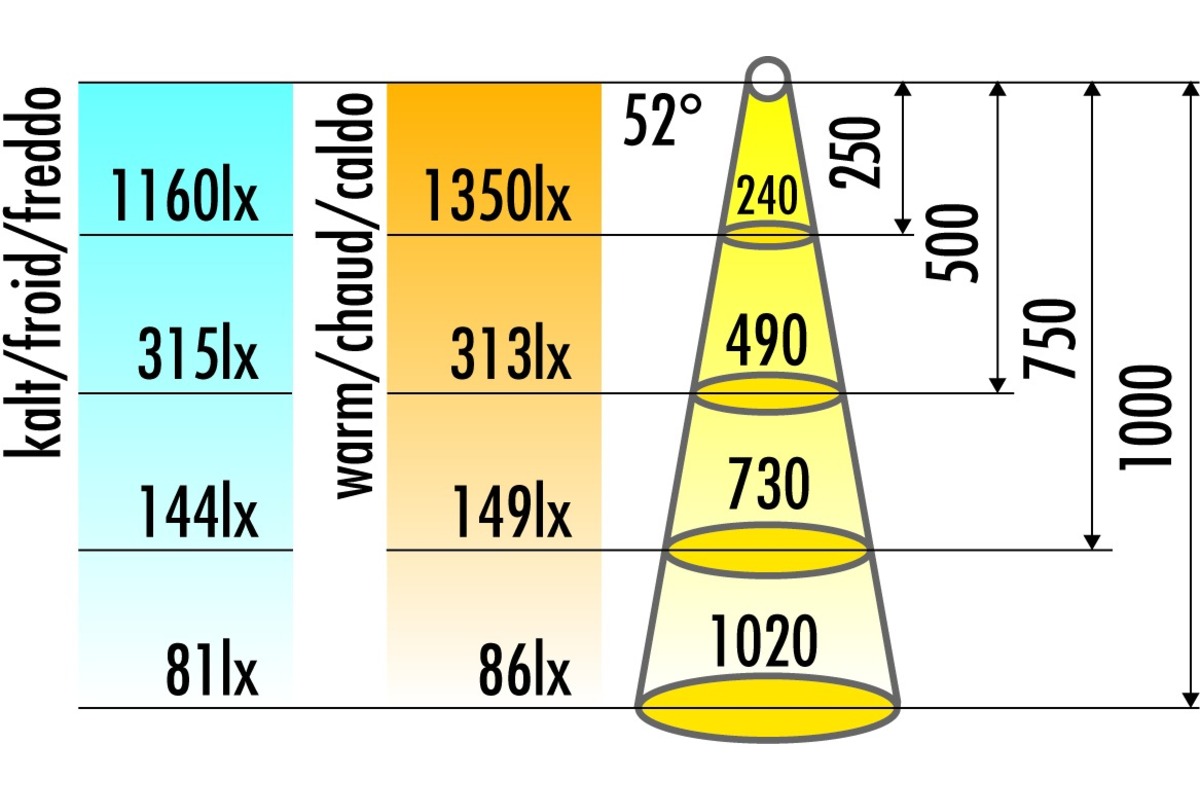 Lampes LED encastrables HETTICH Sign square